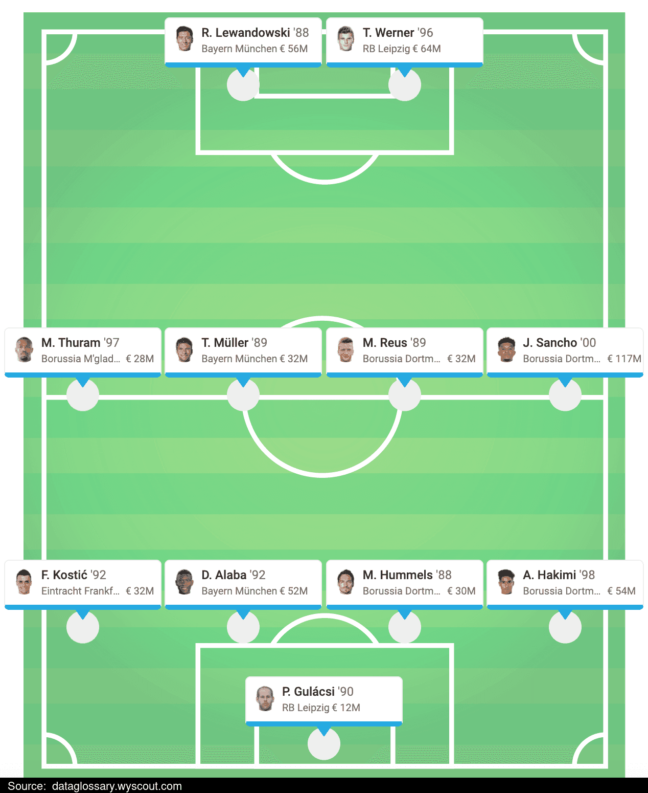 wyscout-index.png